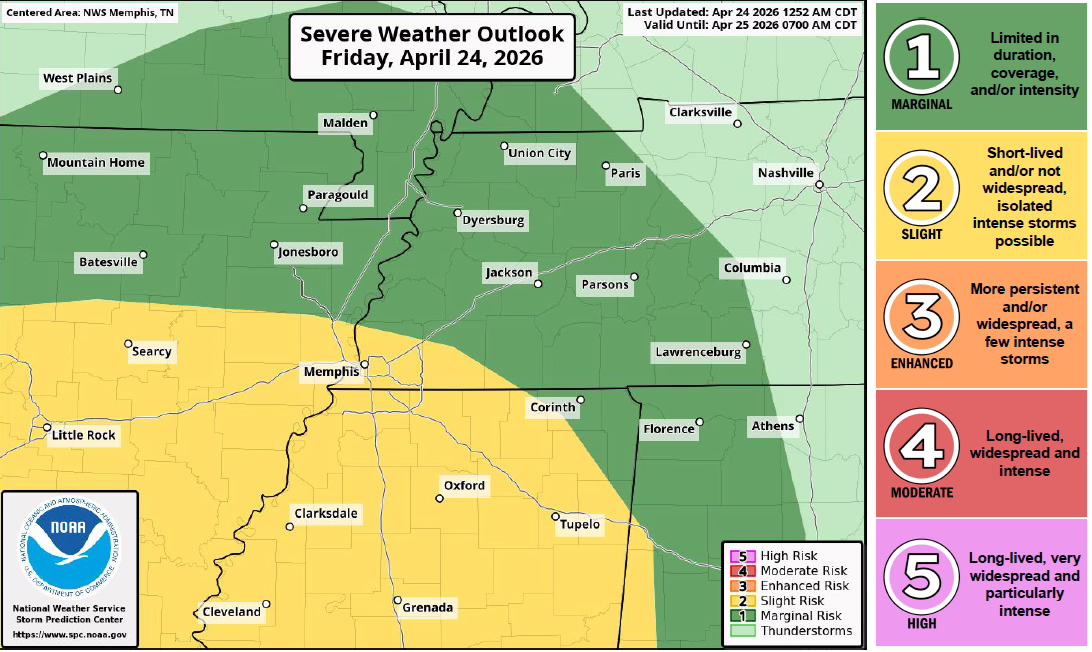 Memphis bajo alerta por tormentas fuertes este viernes y el lunes